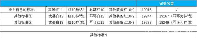 地下城私服全职业预约活动来袭，这几个职业千万别去玩！
