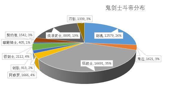地下城私服-与勇士私服红眼普雷打图（红眼普雷打图攻略）