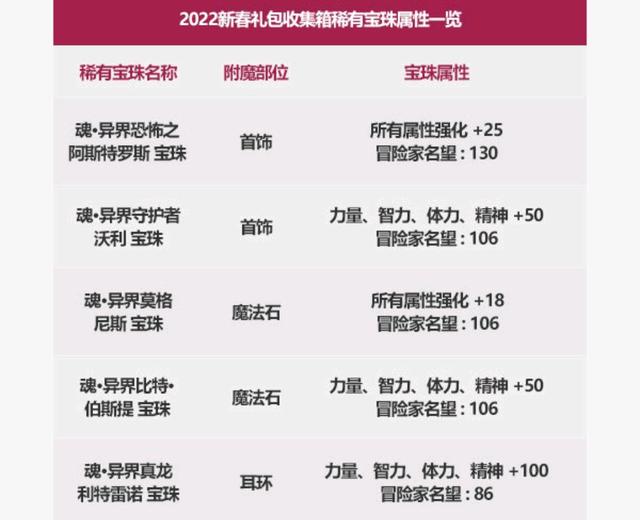 地下城私服-与勇士私服秒人视频教学
