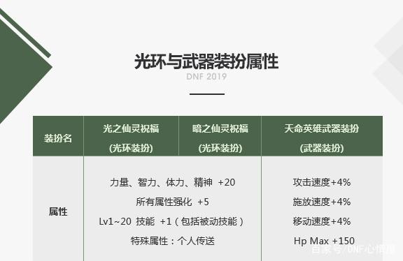 地下城私服-与勇士私服竞技场几级（地下城私服-与勇士私服竞技场几级才能进？）354