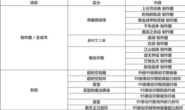 dnf私服账号怎么弄428
