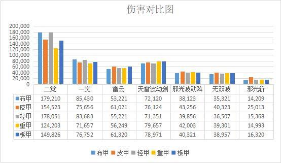 地下城私服-与勇士私服突然卡住433