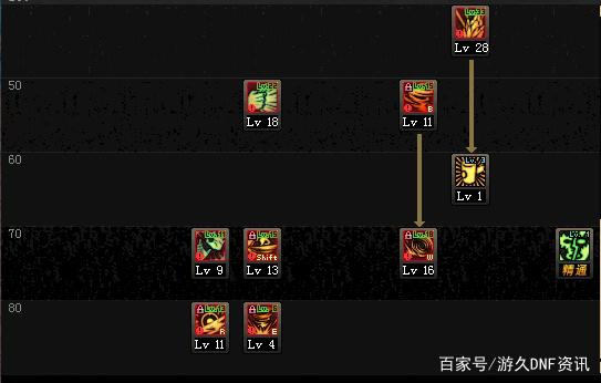 地下城私服-与勇士私服秒人职业推荐