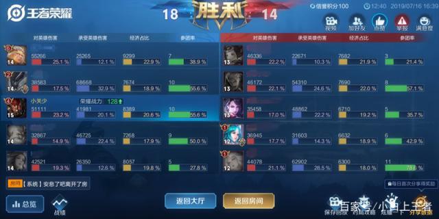地下城私服-与勇士私服粽子的故事487