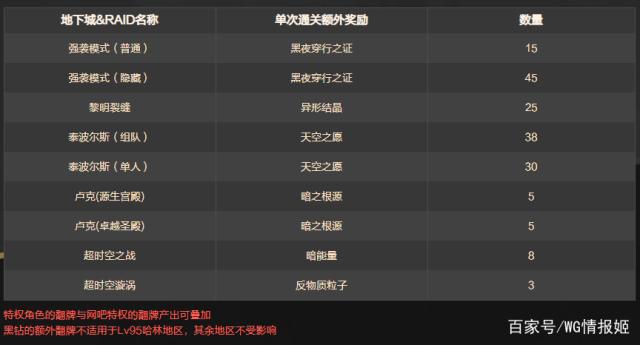 dnfsf5号开服有大坑！数万勇士选错角色，奖励几乎全浪费504