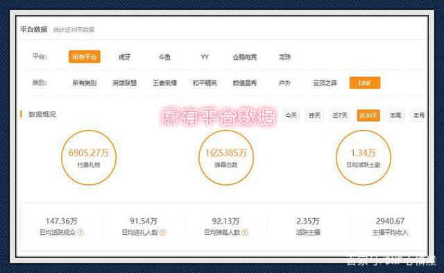 dnf私服何须一套技能？球手套修罗开眼秒鸟背，打出8068亿