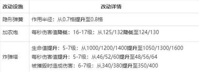 地下城私服-与勇士私服红18啥意思（地下城私服-与勇士私服红18啥意思？）622