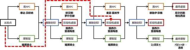 dnf台服私服辅助yy