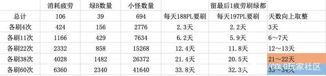 dnf私服如何被封了继续登录960