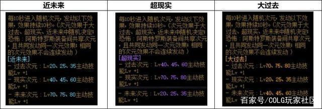 地下城私服-与勇士私服端游公会在哪？